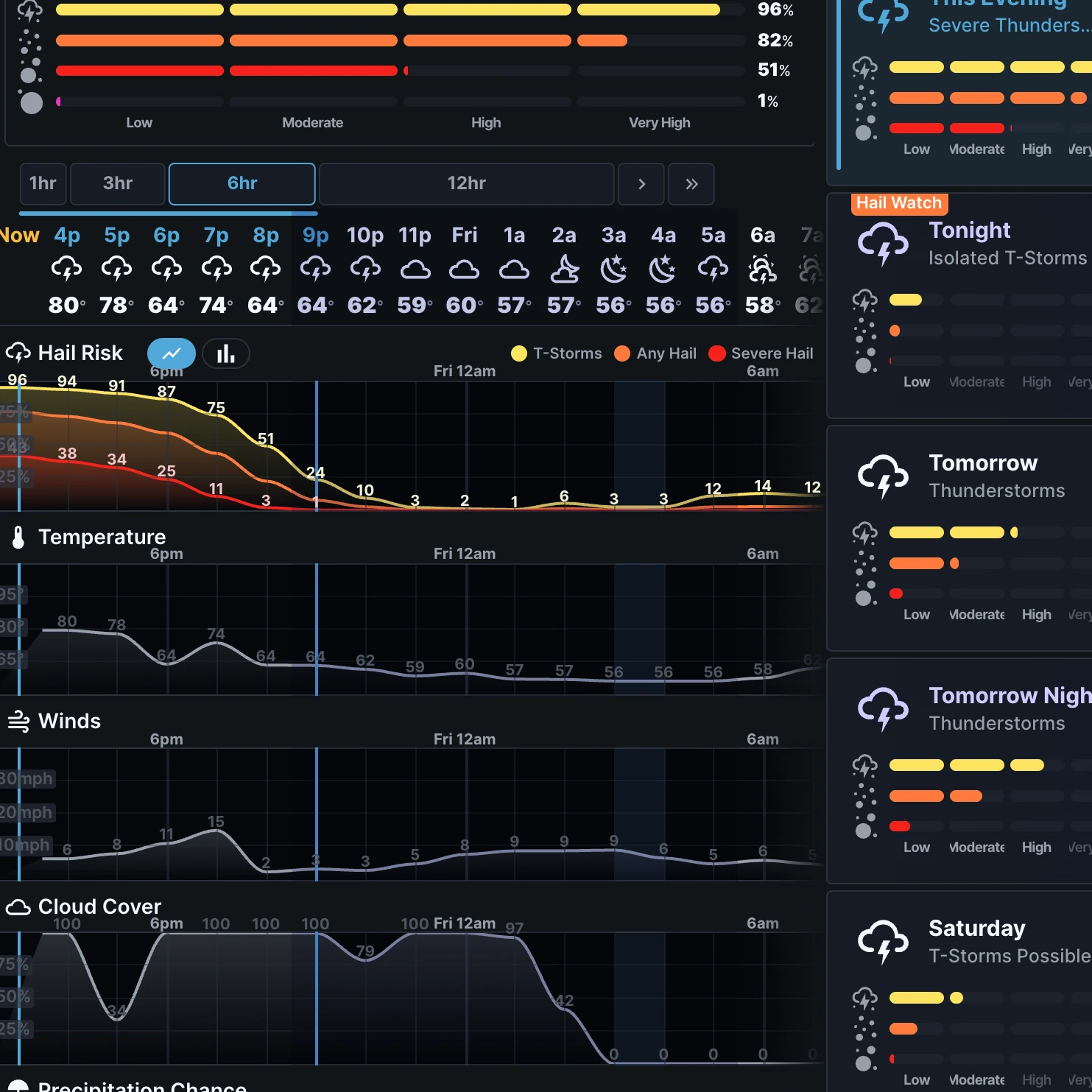 Charts & Timelines